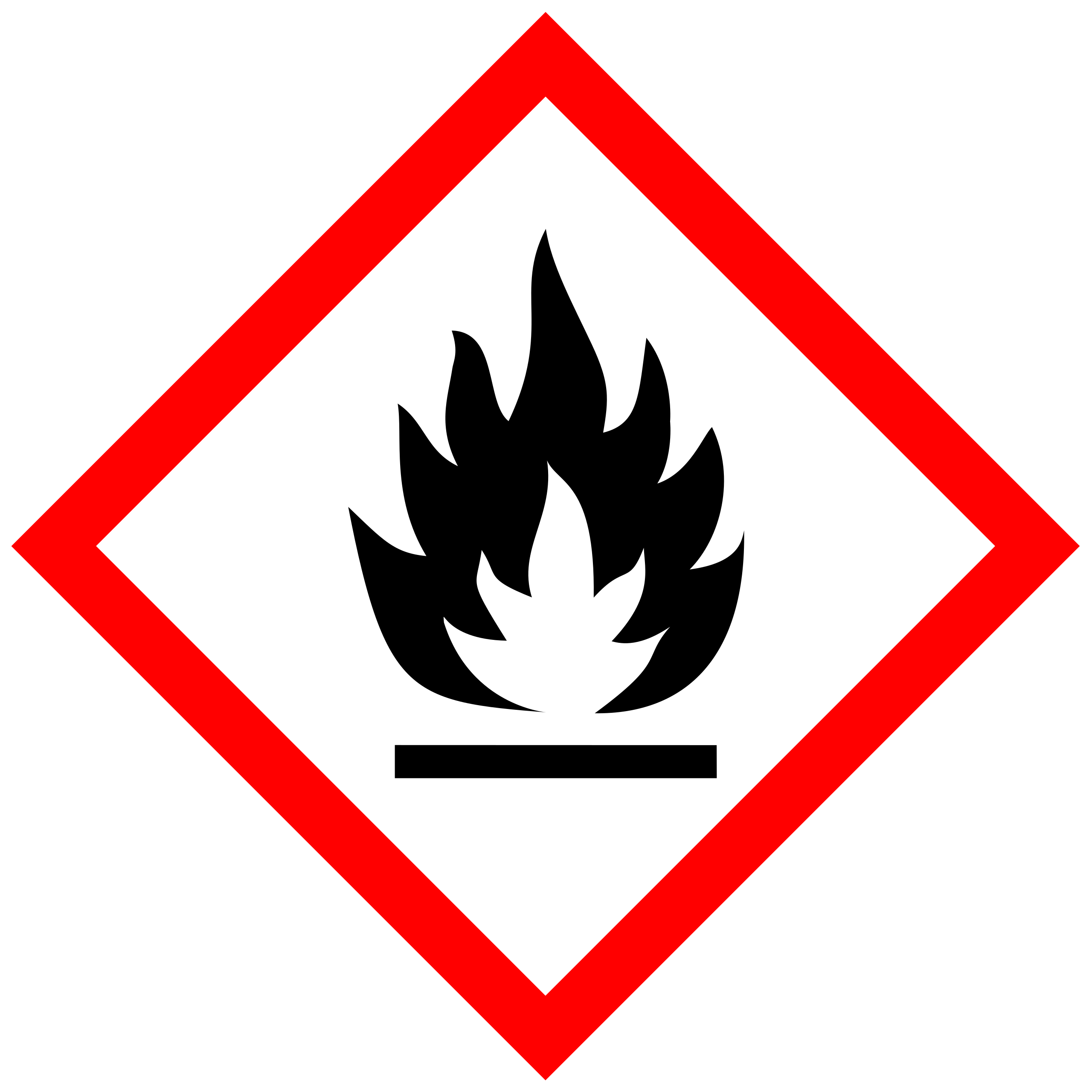CLP-pictogram