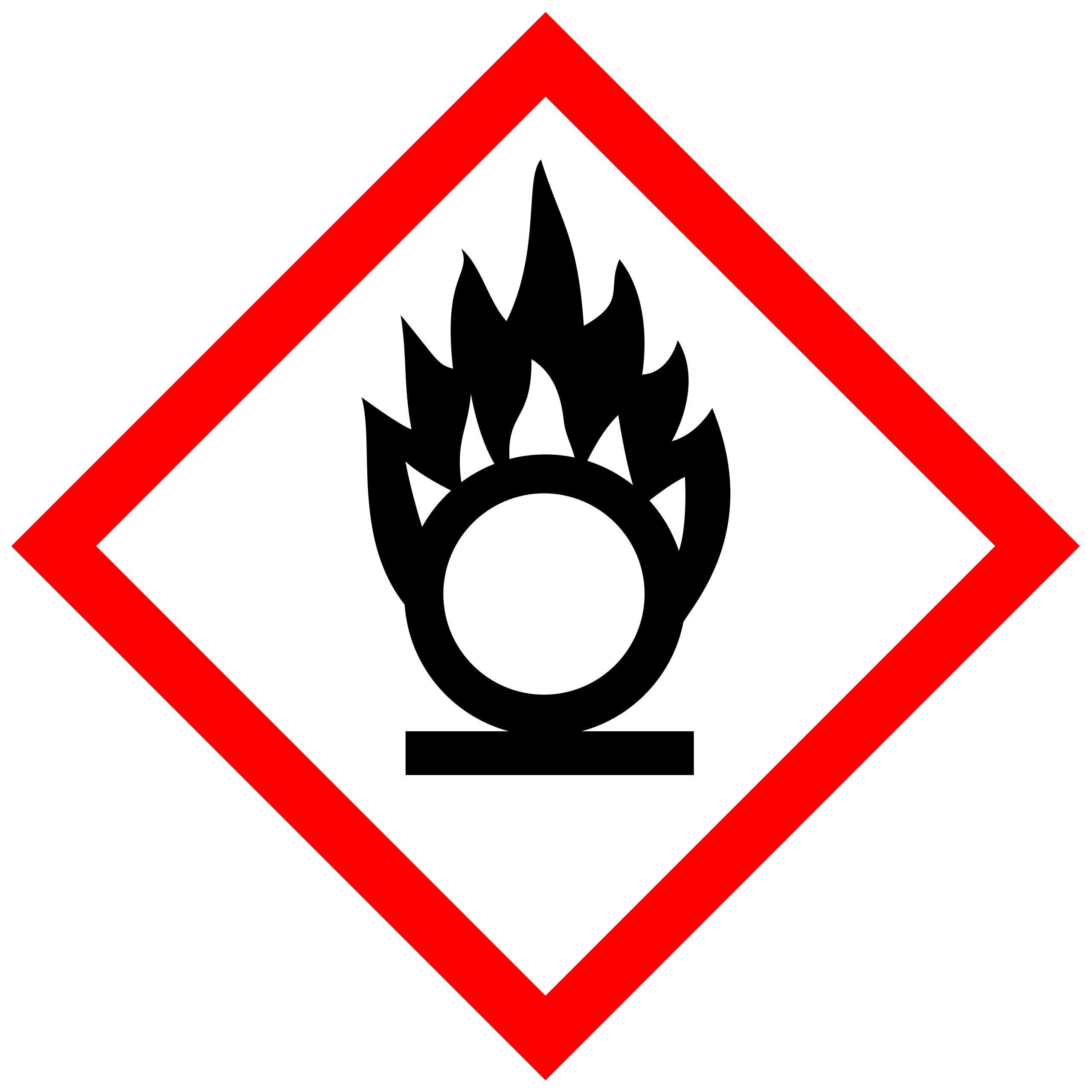 CLP-pictogram
