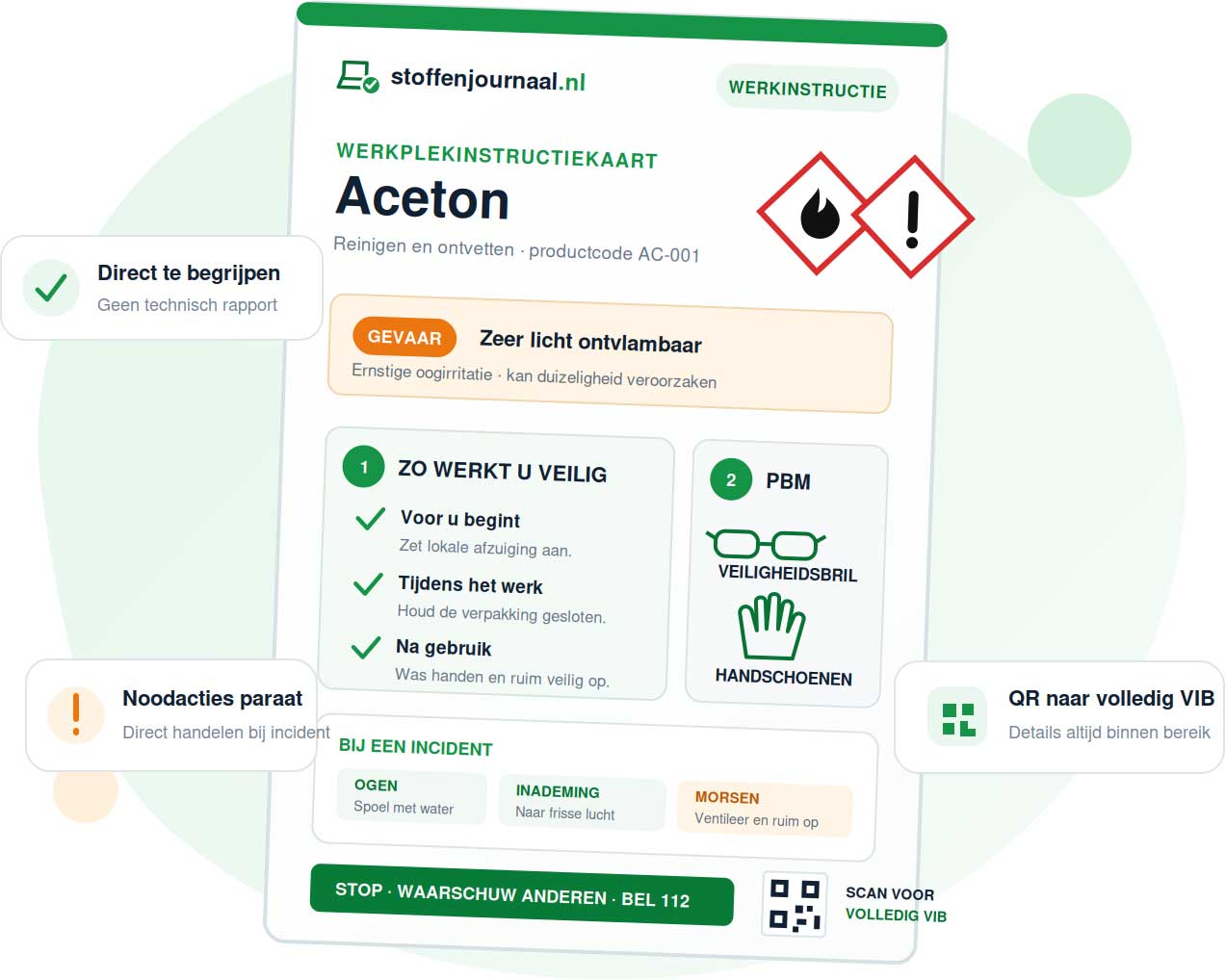 Werkplekinstructiekaart (WIK) voorbeeld